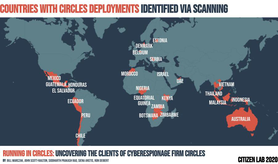 Clients of Circles.