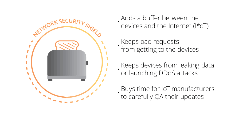 CloudFlare Orbit - solution