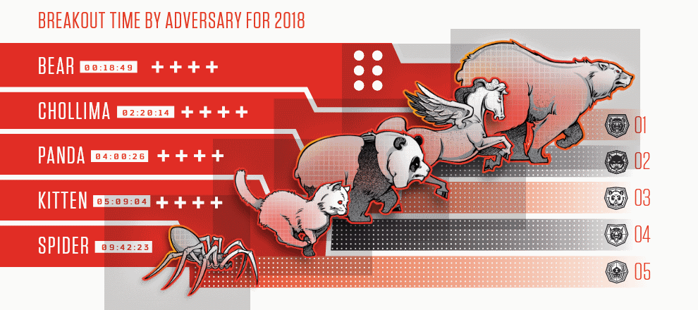 2019 CrowdStrike Global Threat Report