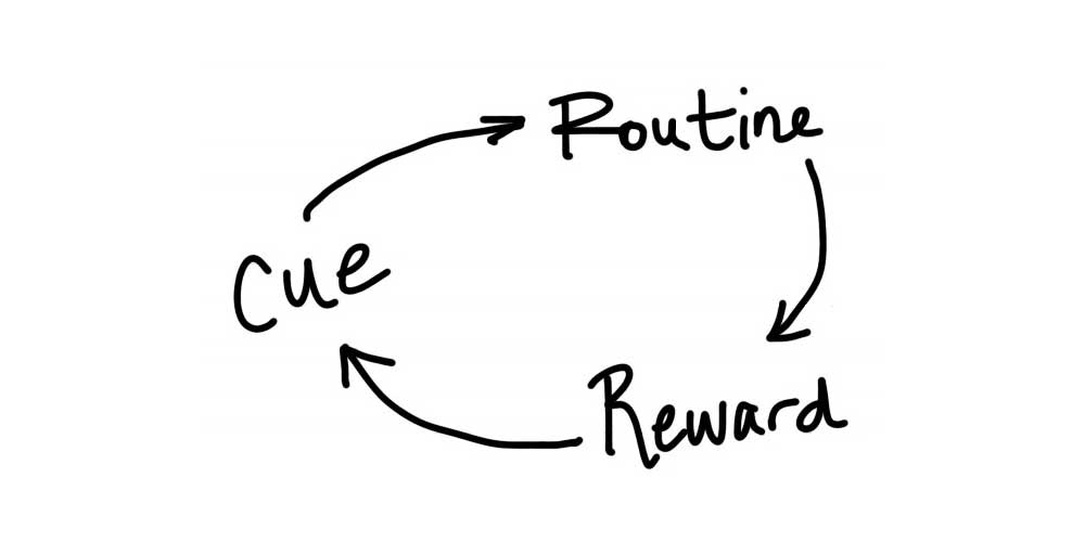 Cue - Routine - Reward