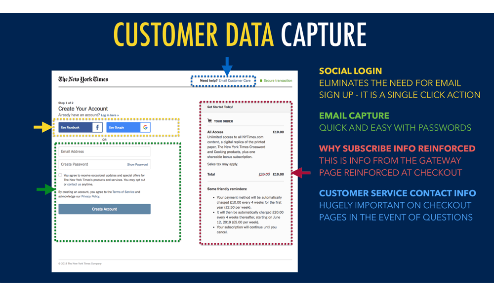 Customer data capture
