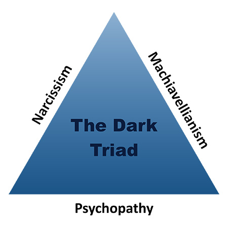 Machiavellianism, narcissism, and psychopathy