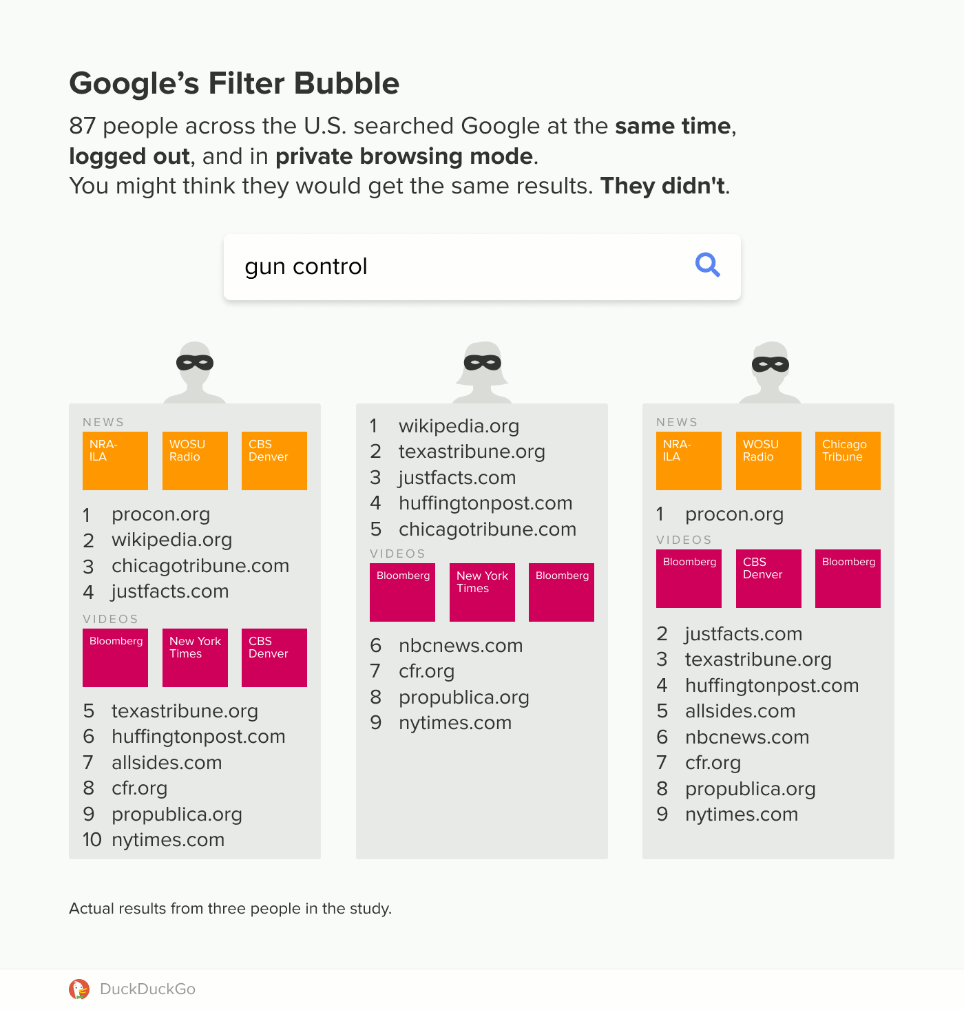 Google's Filter Bubble - DuckDuckGo
