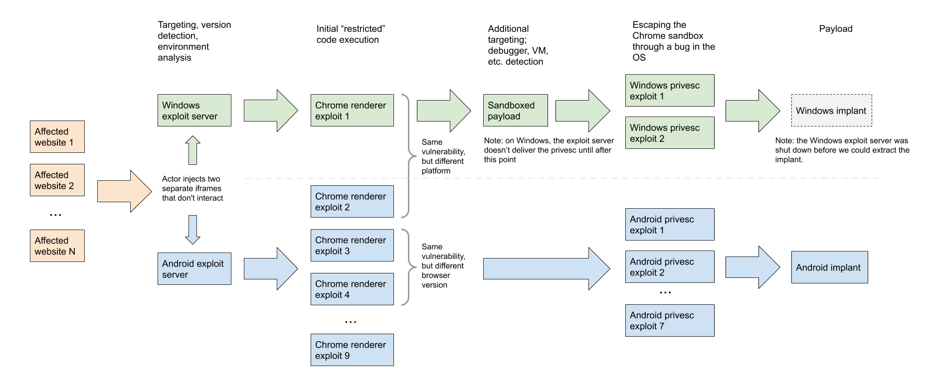 WhatsApp privacy policy update, Android, iOS