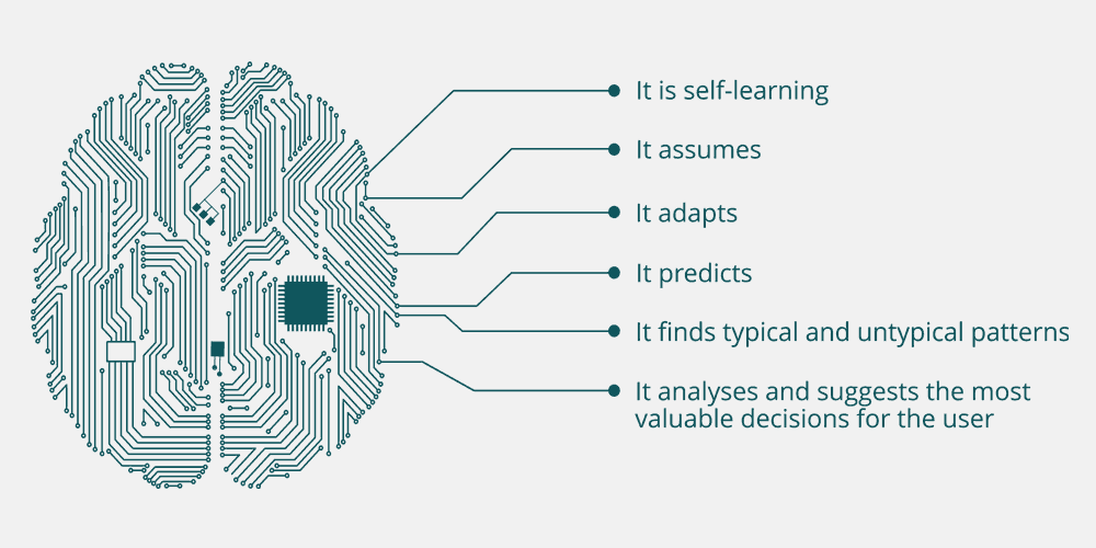 Artificial Intelligence