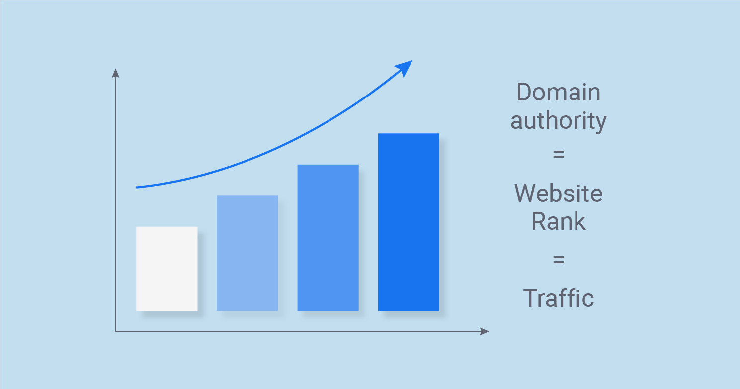 Domain