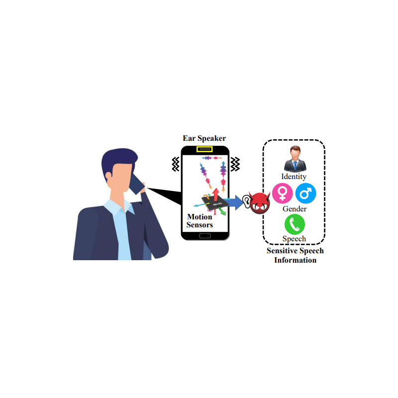 The 'EarSpy' Attack Can Eavesdrop On Conversations Using Motion Sensors