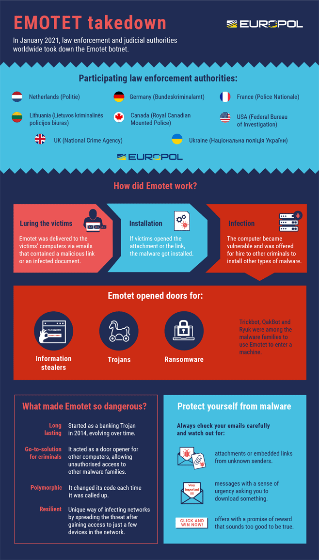 Emotet - Europol.