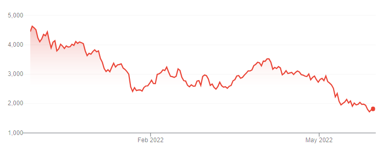 Ethereum