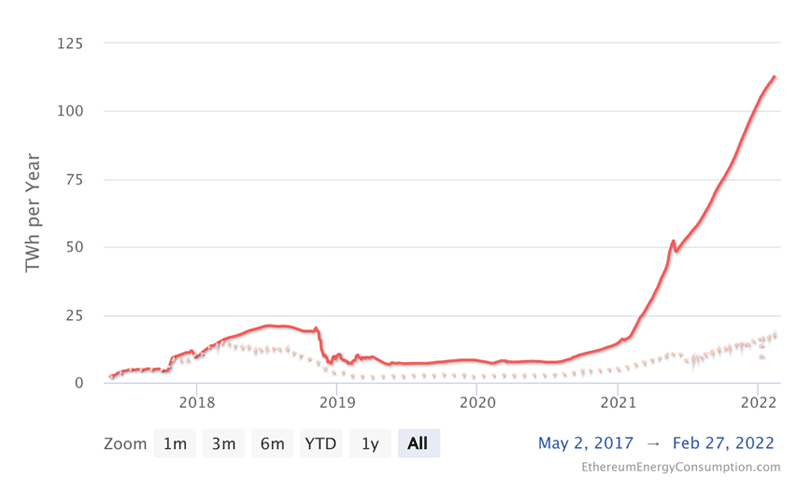 Ethereum Energy Consumption Index.