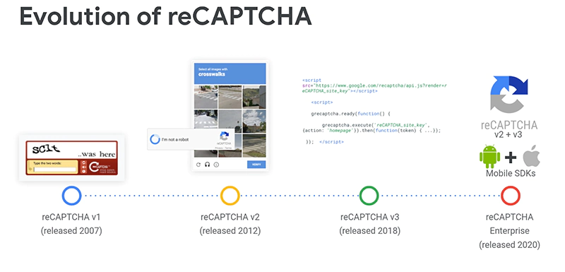 Evolution of reCAPTCHA