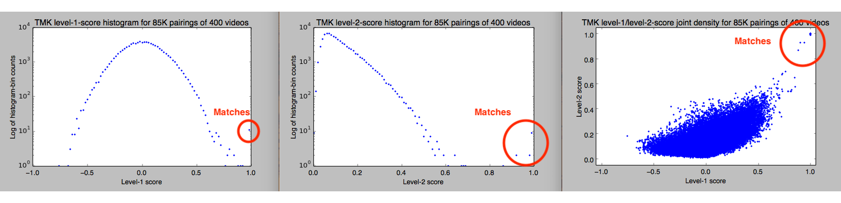 Facebook TMK