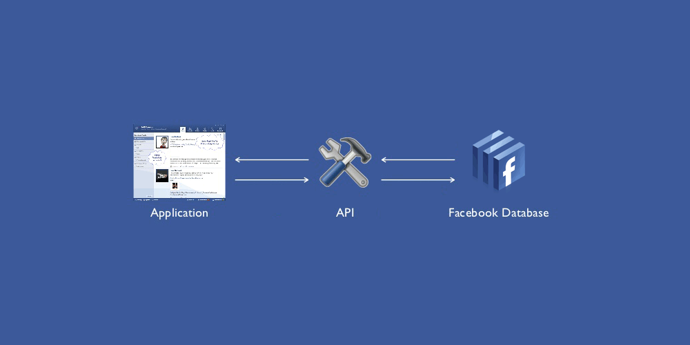 Facebook app - API