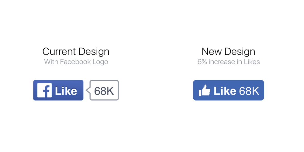 Facebook like - old vs new