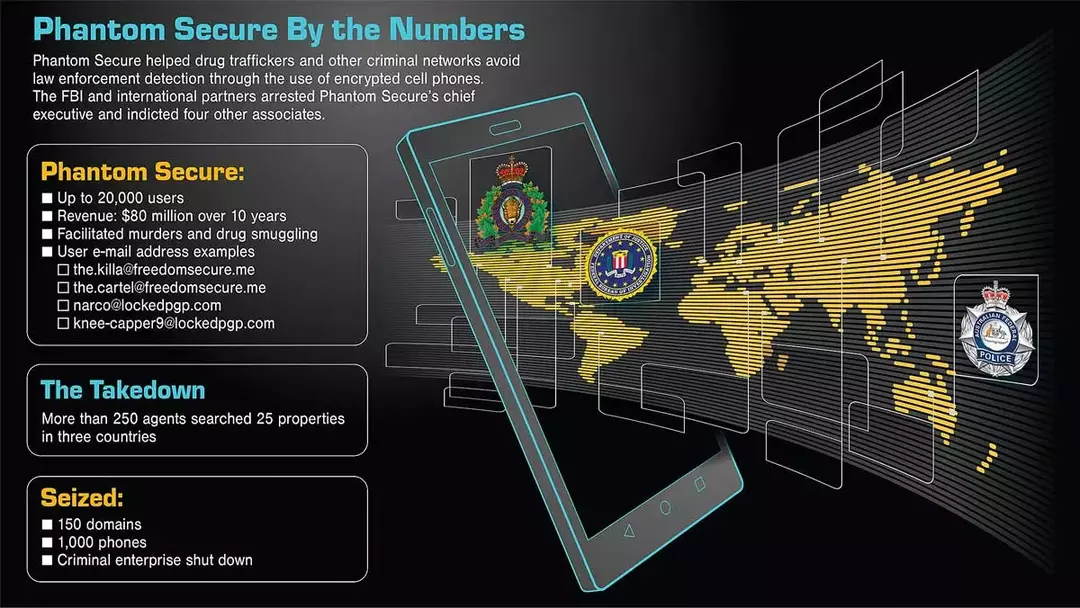 Phantom Secure