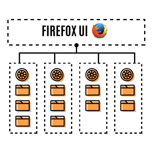 Google Gboard = emoji drawing