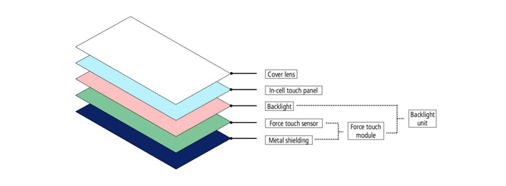 Force Touch - 3D Touch