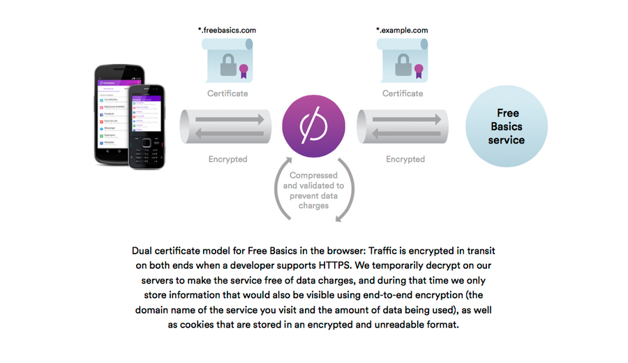 Free Basics - security