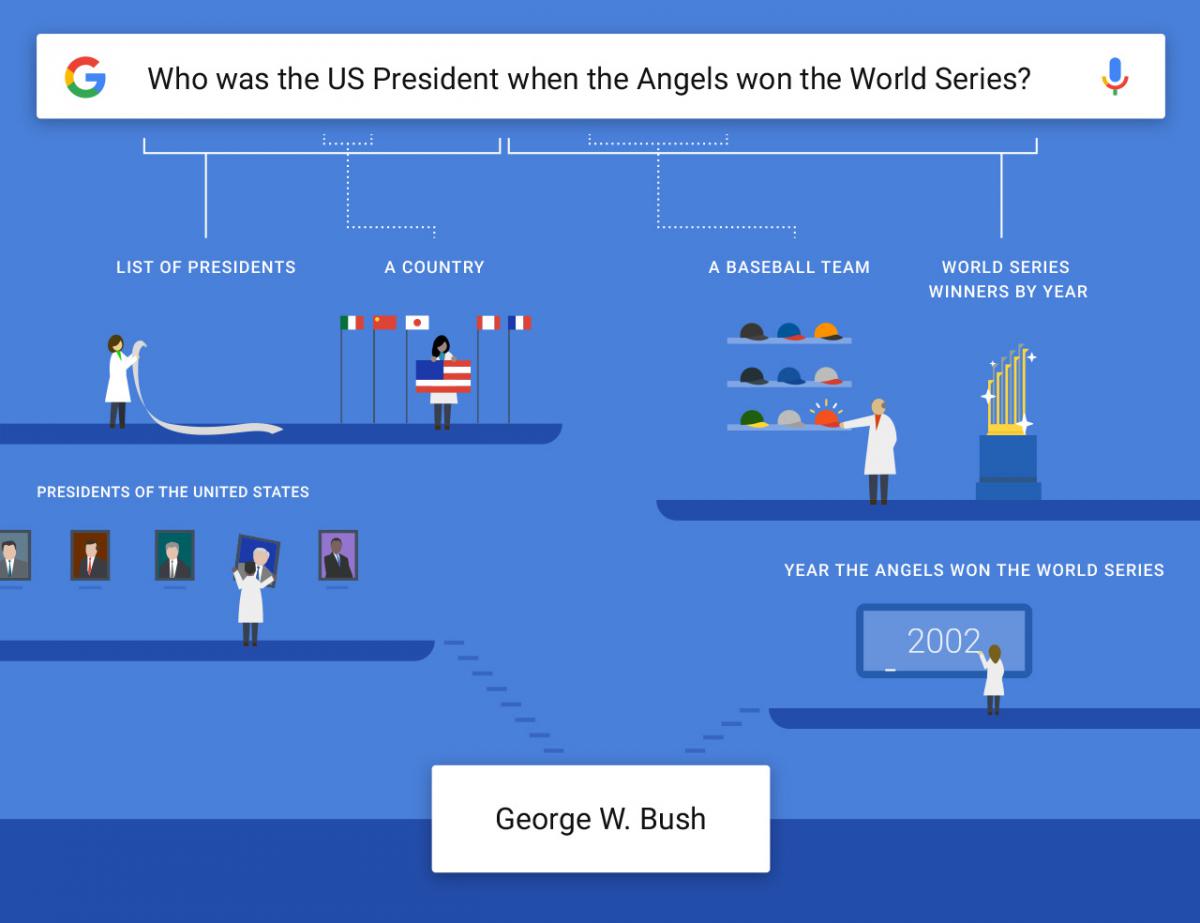 Google app - answering complex questions