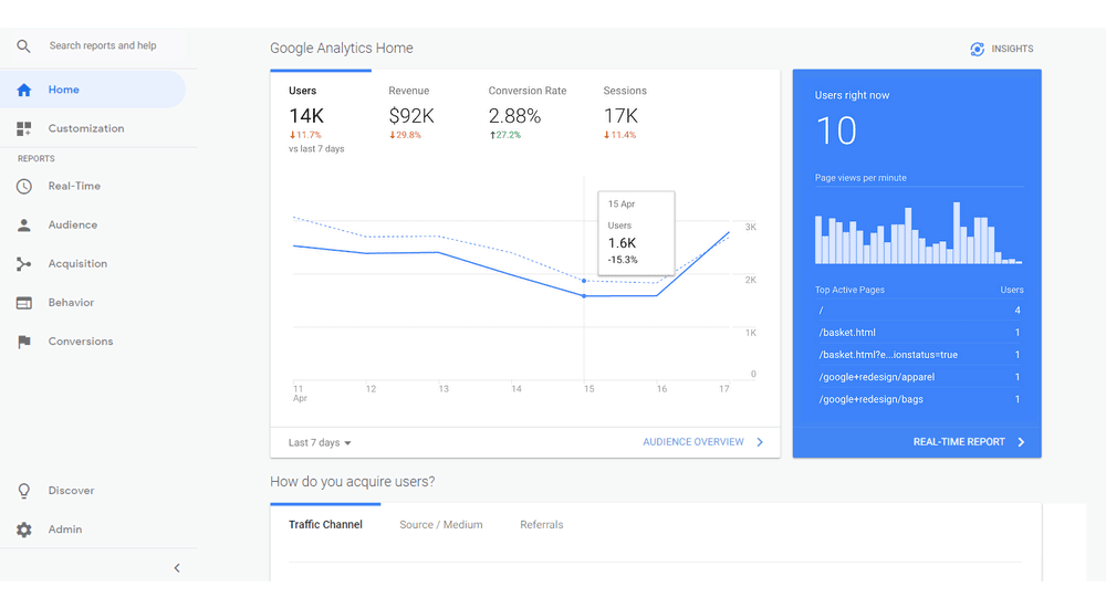 Google Analytics with Material Design