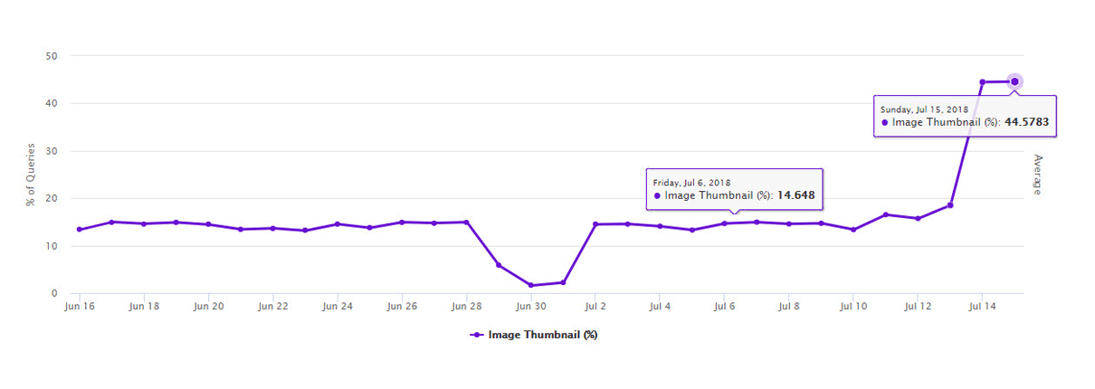 Google - RankRanger