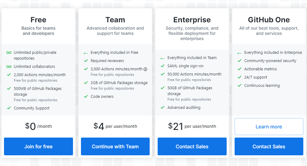 GitHub pricing, after 14 April 2020