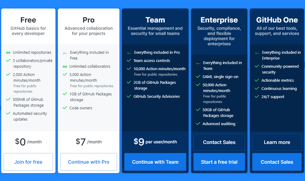 GitHub pricing, before 14 April 2020