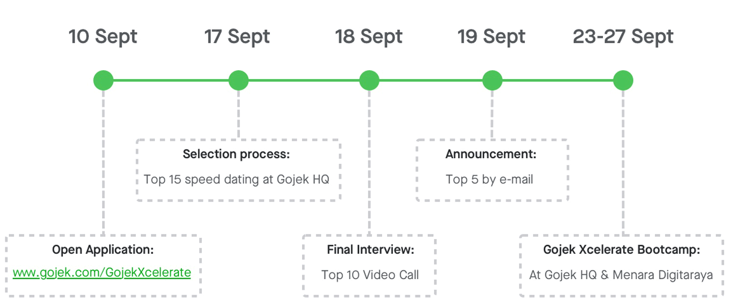 Gojek Xcelerate - batch 1