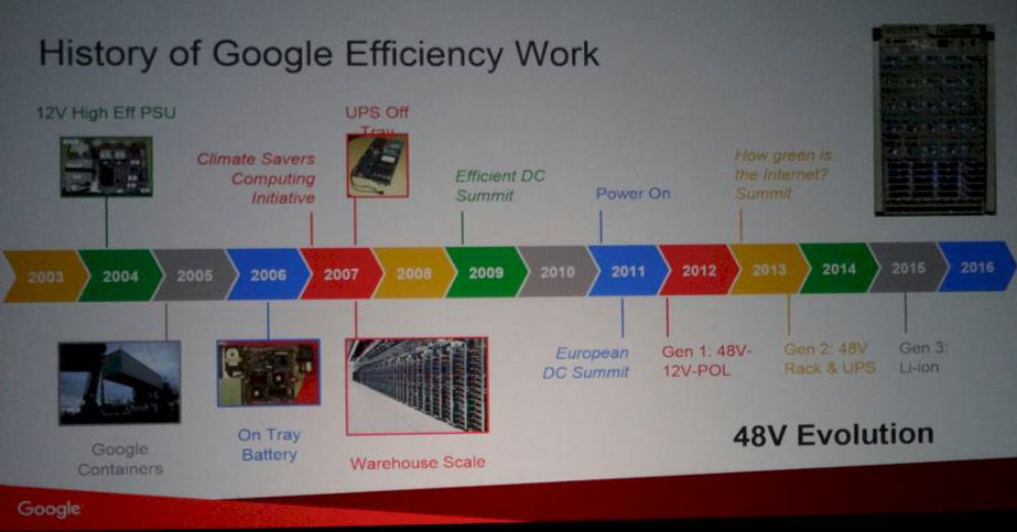 History of Google Efficiency Work