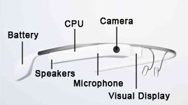 Google Glass technical details