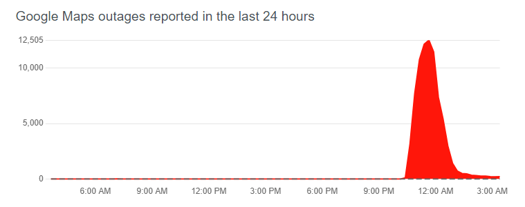 Google Maps down