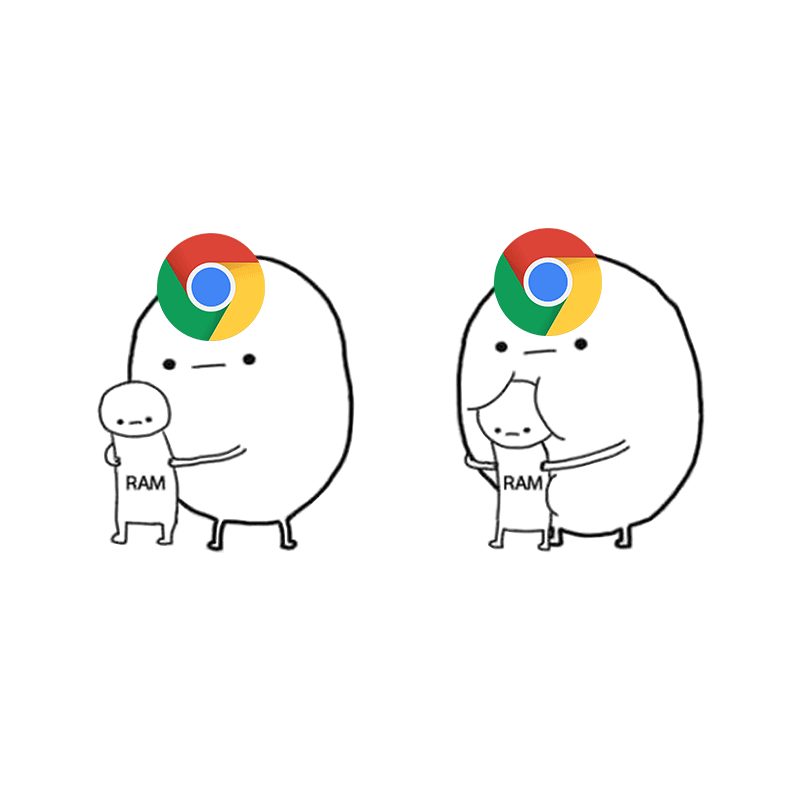 Google Chrome RAM hog