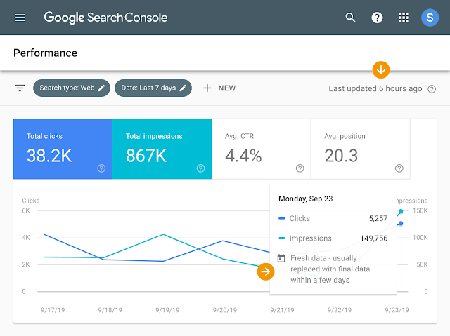 Google Search Console - Performance