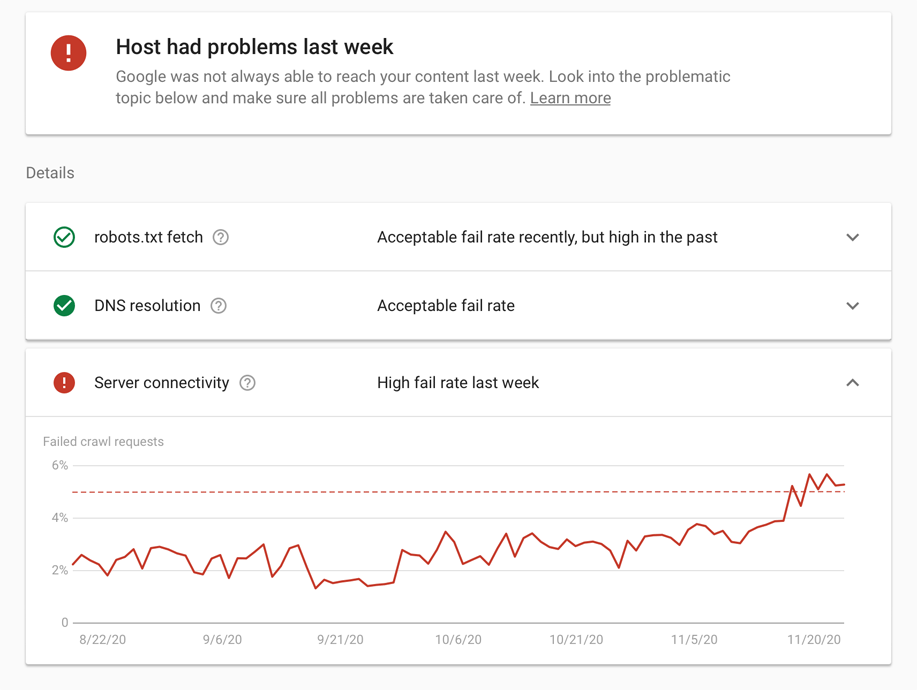 High level and detailed information on host status issues in the last 90 days.