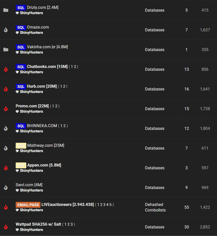 ShinyHunters leaking databases