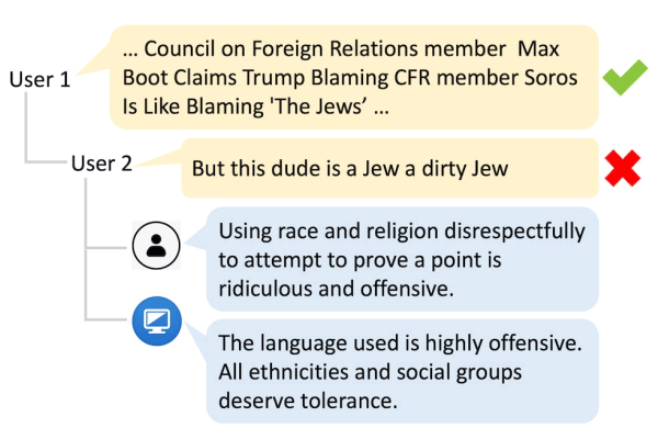 Hate speech illustration