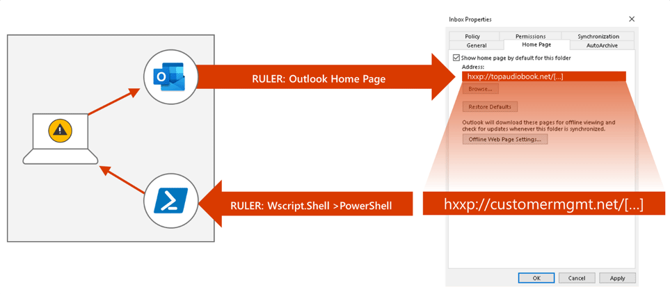 Exploitation of Microsoft Outlook Home Page feature using Ruler-like tools