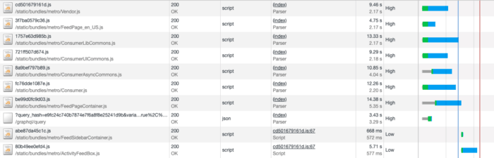 Instagram.com with preloading