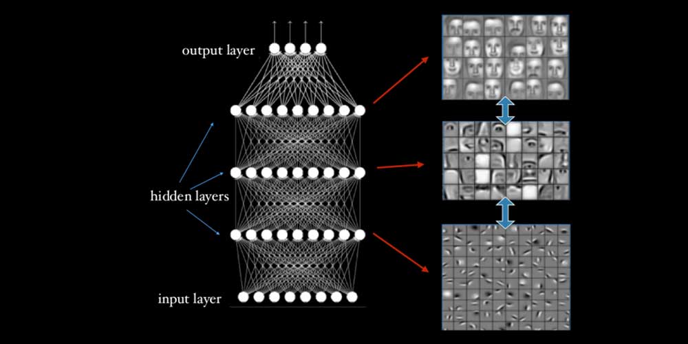 Deep learning