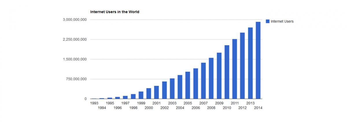 total internet users 2014