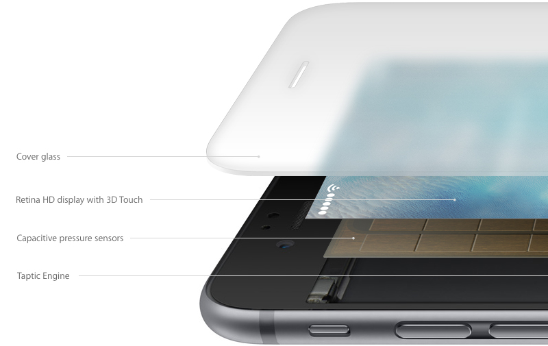 iPhone 3D Touch