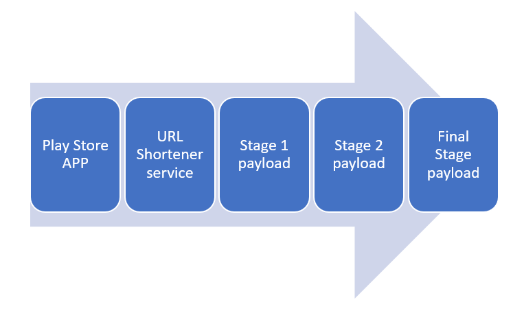 Example of the Joker's execution flow