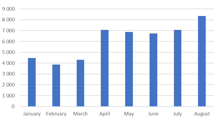 Kaspersky - stalkerware report