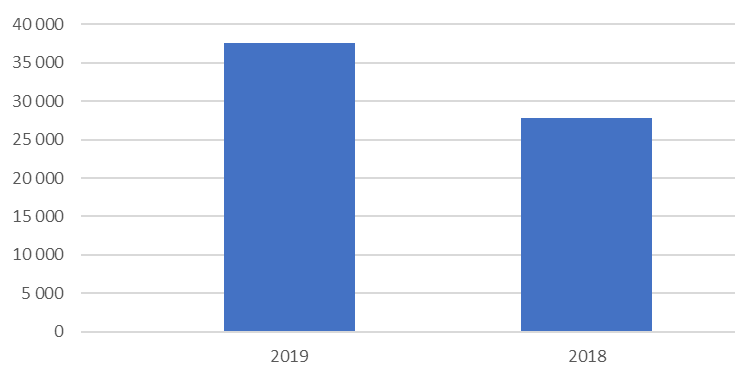 Kaspersky - stalkerware report