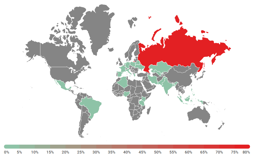 Share of Kaspersky users attacked by the xHelper in the total number of attacks, 2019-2020