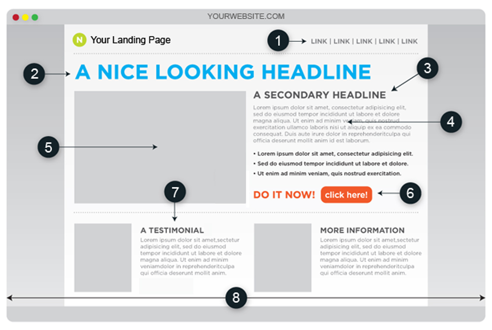 Landing page example