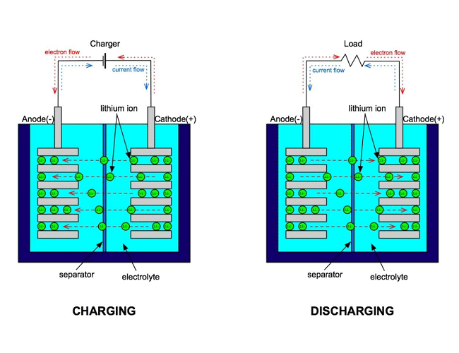 Sony Li Ion Sex - Asahi Kasei And Sony Commercialized The First Lithium-Ion Battery | Eyerys