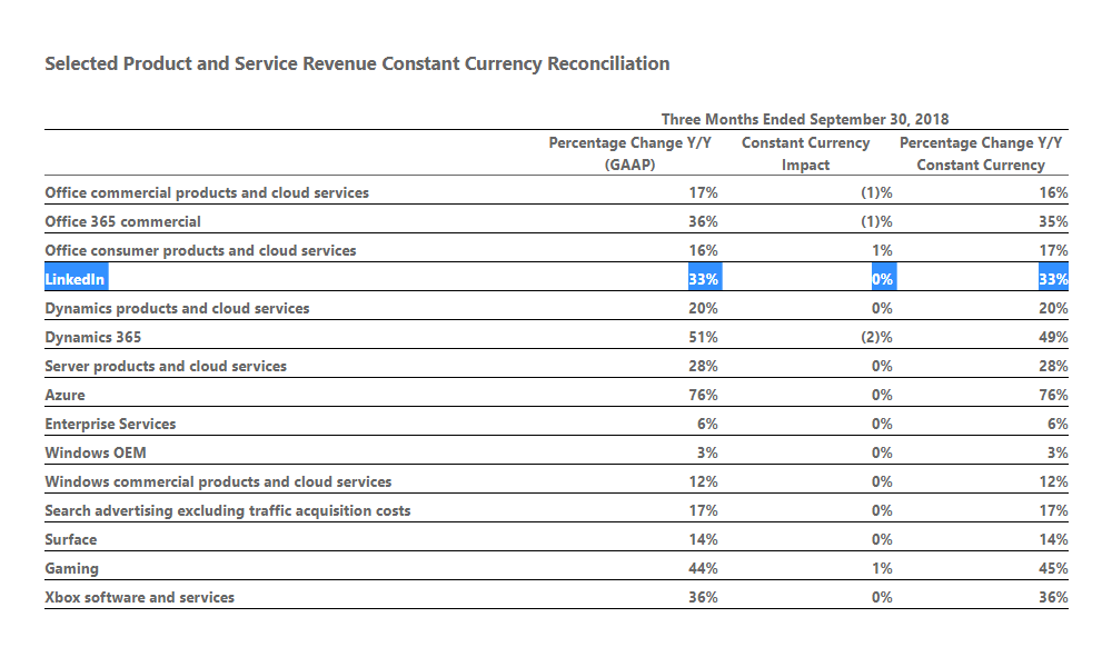 LinkedIn - September 2018