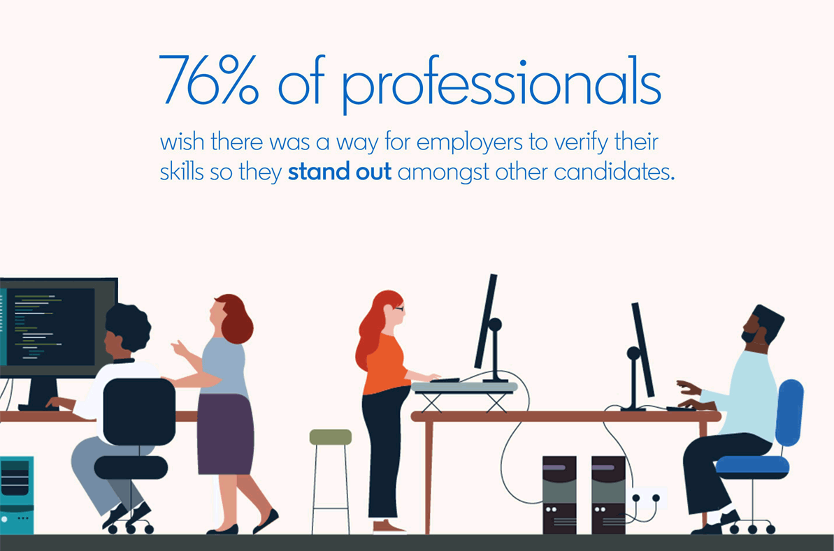 LinkedIn - Skill Assessment