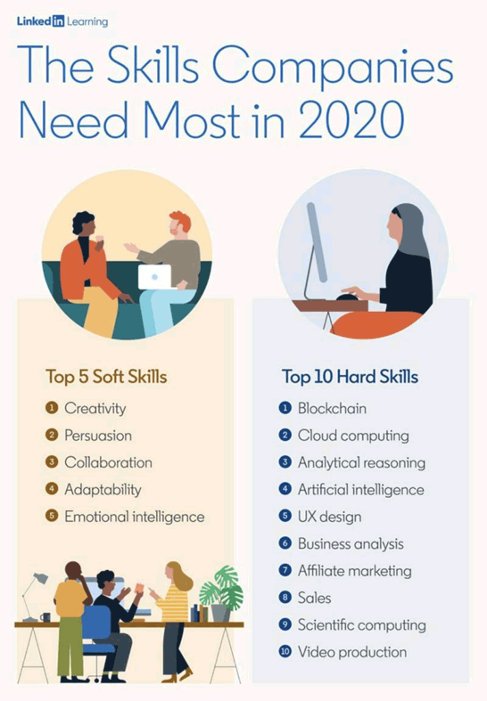 LinkedIn 2020